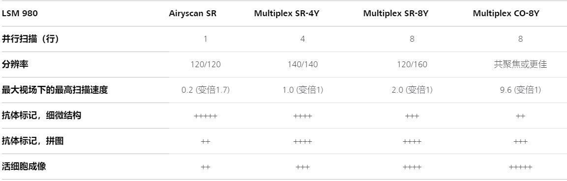 安徽蔡司安徽共聚焦显微镜